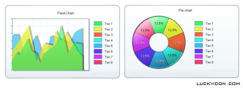 Set of charts for Disk Auditor by Entensys